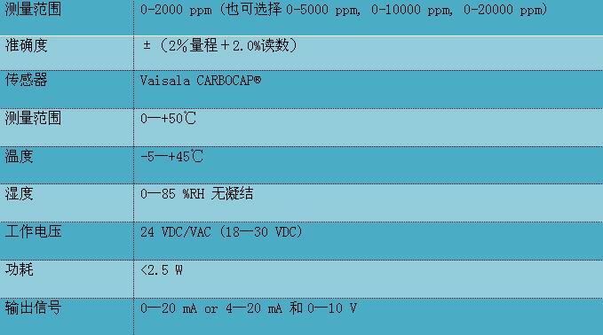 二氧化碳變送器GMD/W20系列技術參數(shù)